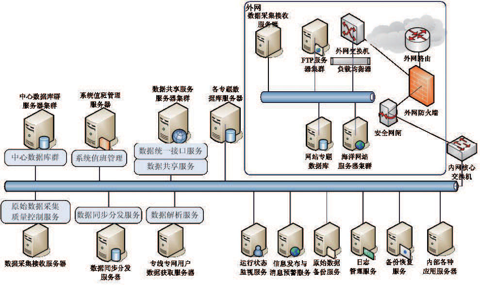 四創(chuàng)多源異構(gòu)數(shù)據(jù)匯集與共享分布平臺軟件