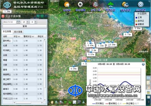 水資源管理信息系統(tǒng)