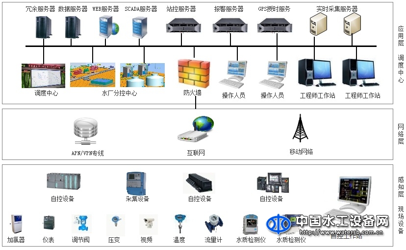 城市供水管網地理信息綜合管理系統
