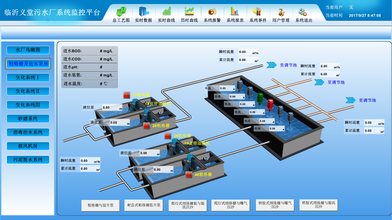 智慧水務系統——水處理自動控制系統