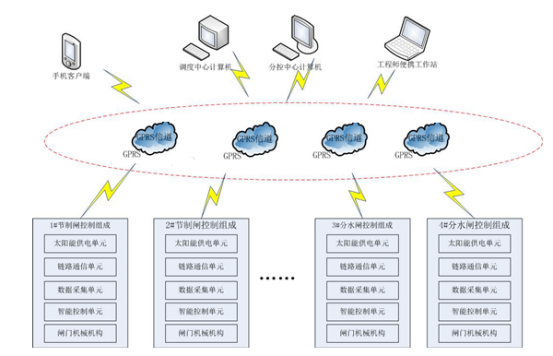 HHZK-T太陽能閘門自動化控制