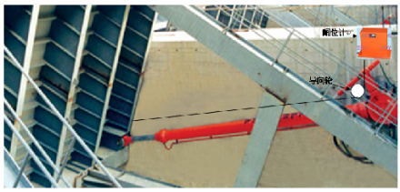 主令恒力收繩閘門開度傳感器