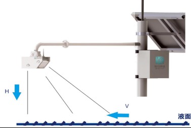 雷達(dá)式水位流速一體機(jī) RU-S44-3070 