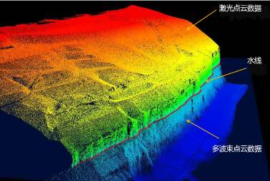 DH-MS400/DH-MS200多波束測(cè)深系統(tǒng)