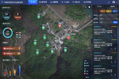 水庫(kù)雨水情測(cè)報(bào)和大壩安全監(jiān)測(cè)預(yù)警系統(tǒng)