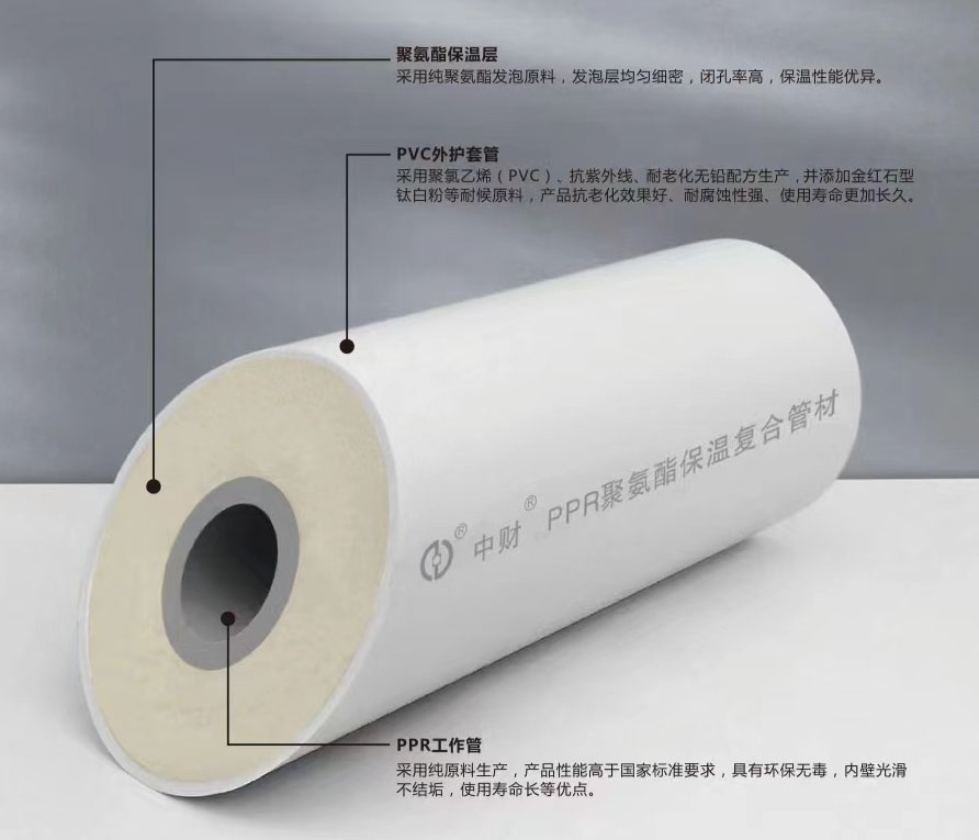 PPR聚氨酯保溫復合管